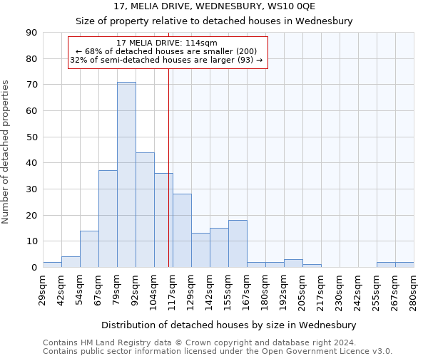 17, MELIA DRIVE, WEDNESBURY, WS10 0QE: Size of property relative to detached houses in Wednesbury