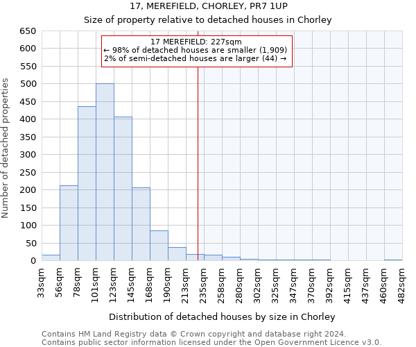 17, MEREFIELD, CHORLEY, PR7 1UP: Size of property relative to detached houses in Chorley