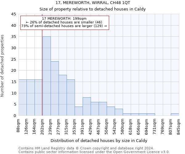 17, MEREWORTH, WIRRAL, CH48 1QT: Size of property relative to detached houses in Caldy