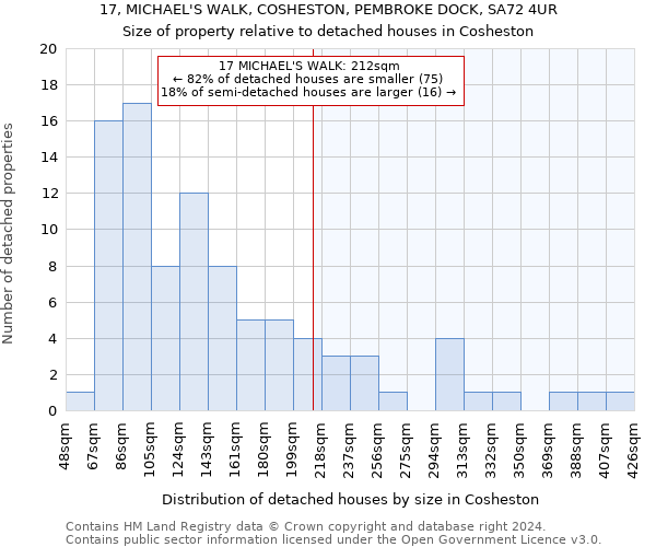 17, MICHAEL'S WALK, COSHESTON, PEMBROKE DOCK, SA72 4UR: Size of property relative to detached houses in Cosheston