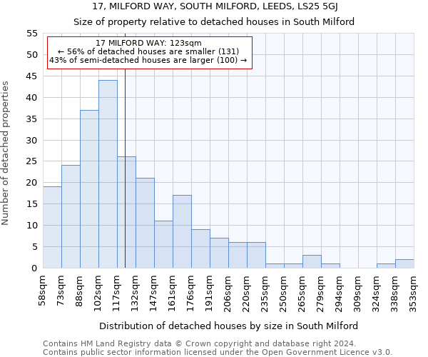 17, MILFORD WAY, SOUTH MILFORD, LEEDS, LS25 5GJ: Size of property relative to detached houses in South Milford