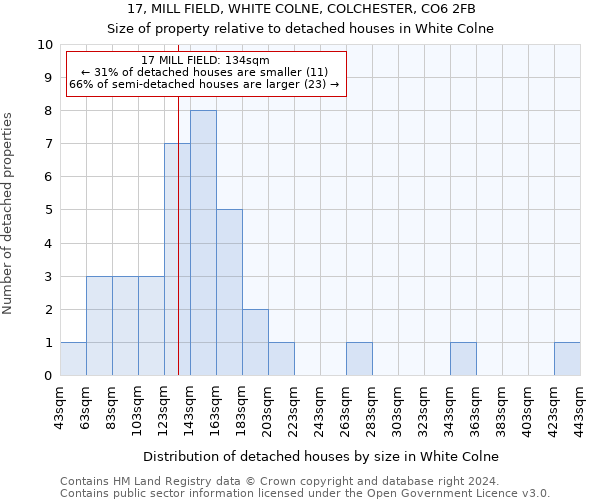 17, MILL FIELD, WHITE COLNE, COLCHESTER, CO6 2FB: Size of property relative to detached houses in White Colne