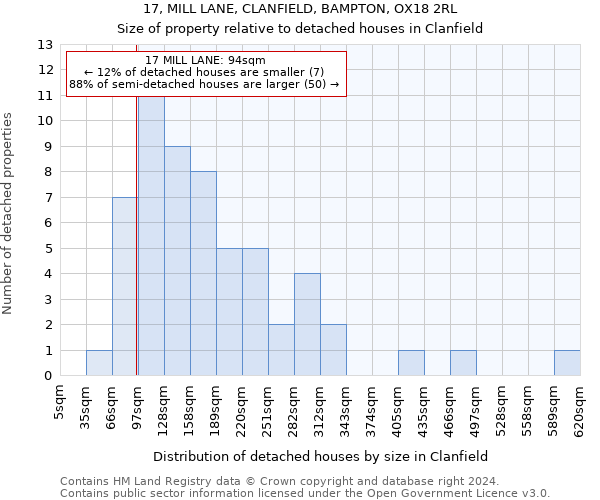 17, MILL LANE, CLANFIELD, BAMPTON, OX18 2RL: Size of property relative to detached houses in Clanfield