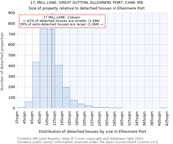 17, MILL LANE, GREAT SUTTON, ELLESMERE PORT, CH66 3PE: Size of property relative to detached houses in Ellesmere Port