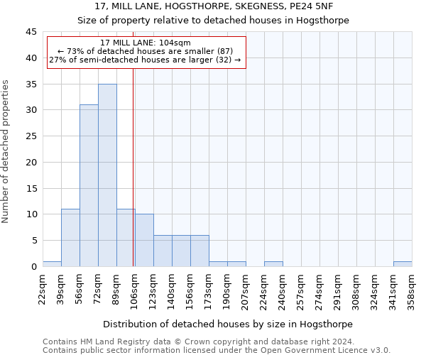 17, MILL LANE, HOGSTHORPE, SKEGNESS, PE24 5NF: Size of property relative to detached houses in Hogsthorpe