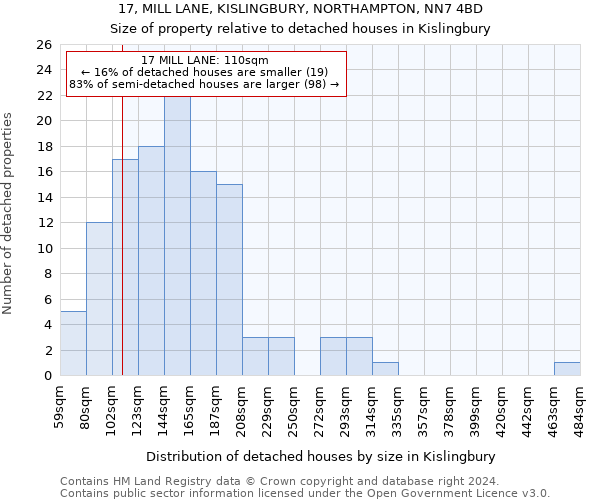 17, MILL LANE, KISLINGBURY, NORTHAMPTON, NN7 4BD: Size of property relative to detached houses in Kislingbury