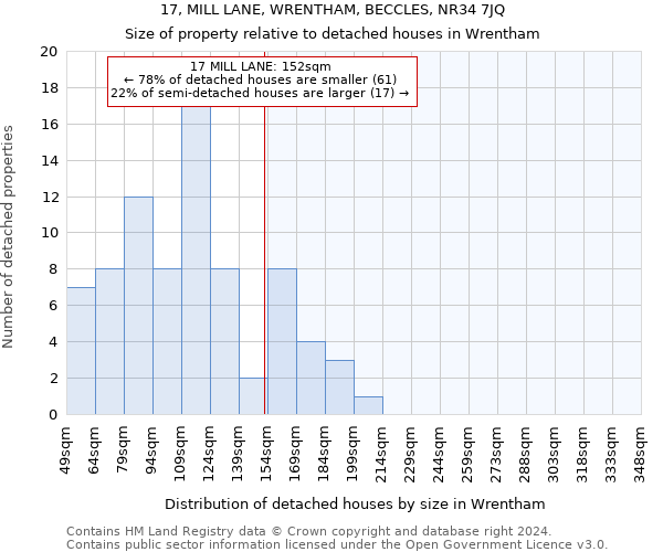 17, MILL LANE, WRENTHAM, BECCLES, NR34 7JQ: Size of property relative to detached houses in Wrentham