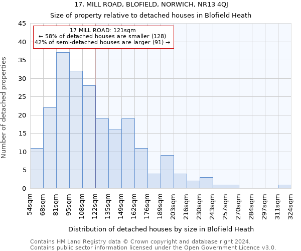 17, MILL ROAD, BLOFIELD, NORWICH, NR13 4QJ: Size of property relative to detached houses in Blofield Heath