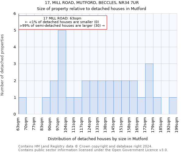 17, MILL ROAD, MUTFORD, BECCLES, NR34 7UR: Size of property relative to detached houses in Mutford