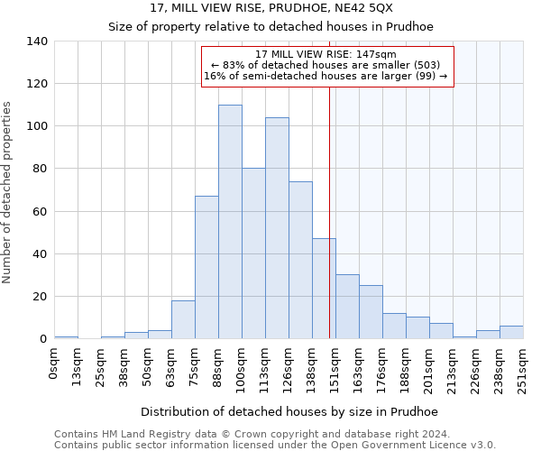 17, MILL VIEW RISE, PRUDHOE, NE42 5QX: Size of property relative to detached houses in Prudhoe