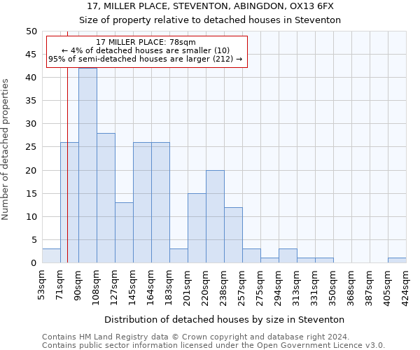 17, MILLER PLACE, STEVENTON, ABINGDON, OX13 6FX: Size of property relative to detached houses in Steventon