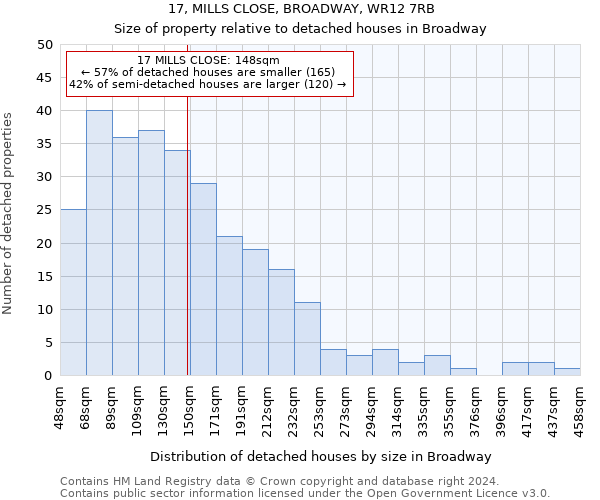 17, MILLS CLOSE, BROADWAY, WR12 7RB: Size of property relative to detached houses in Broadway