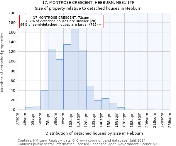 17, MONTROSE CRESCENT, HEBBURN, NE31 1TF: Size of property relative to detached houses in Hebburn