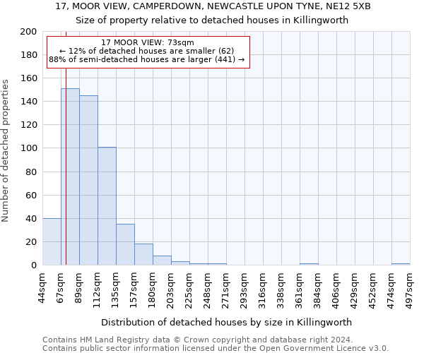 17, MOOR VIEW, CAMPERDOWN, NEWCASTLE UPON TYNE, NE12 5XB: Size of property relative to detached houses in Killingworth