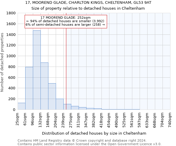 17, MOOREND GLADE, CHARLTON KINGS, CHELTENHAM, GL53 9AT: Size of property relative to detached houses in Cheltenham