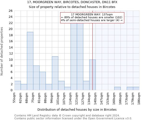 17, MOORGREEN WAY, BIRCOTES, DONCASTER, DN11 8FX: Size of property relative to detached houses in Bircotes