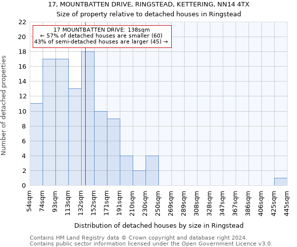 17, MOUNTBATTEN DRIVE, RINGSTEAD, KETTERING, NN14 4TX: Size of property relative to detached houses in Ringstead