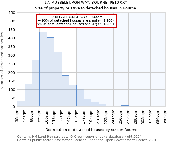 17, MUSSELBURGH WAY, BOURNE, PE10 0XY: Size of property relative to detached houses in Bourne