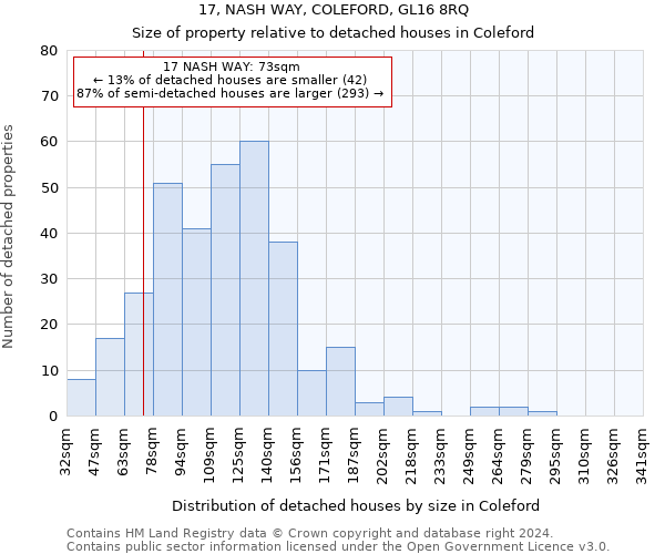 17, NASH WAY, COLEFORD, GL16 8RQ: Size of property relative to detached houses in Coleford