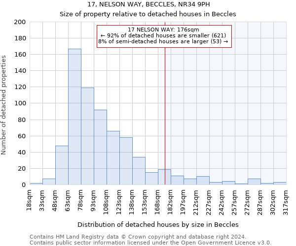 17, NELSON WAY, BECCLES, NR34 9PH: Size of property relative to detached houses in Beccles