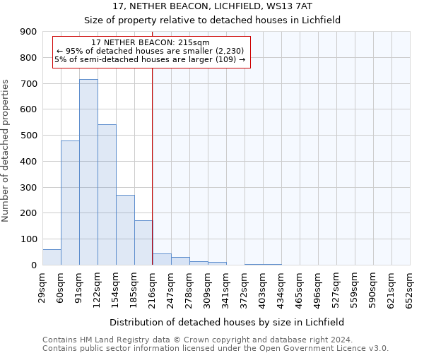 17, NETHER BEACON, LICHFIELD, WS13 7AT: Size of property relative to detached houses in Lichfield