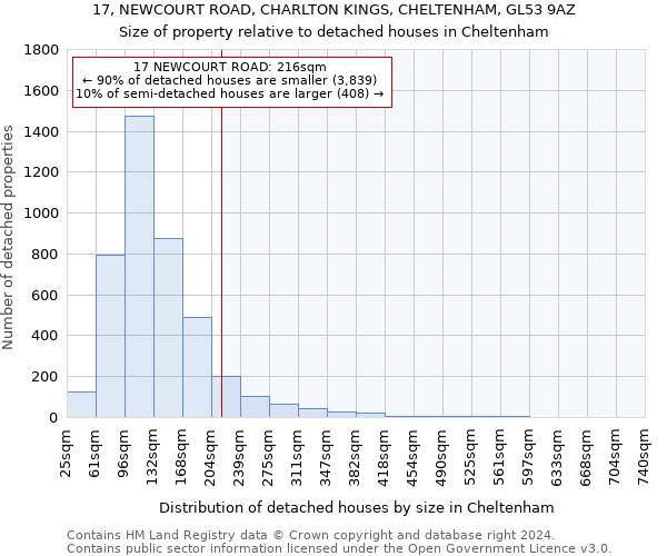 17, NEWCOURT ROAD, CHARLTON KINGS, CHELTENHAM, GL53 9AZ: Size of property relative to detached houses in Cheltenham