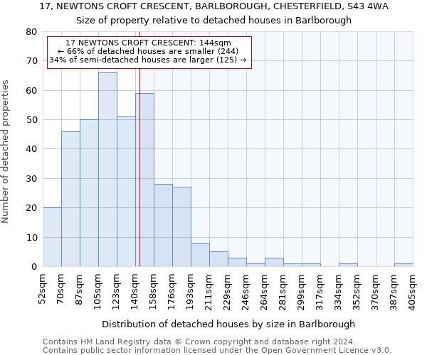 17, NEWTONS CROFT CRESCENT, BARLBOROUGH, CHESTERFIELD, S43 4WA: Size of property relative to detached houses in Barlborough