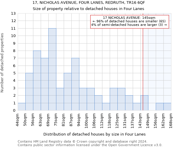 17, NICHOLAS AVENUE, FOUR LANES, REDRUTH, TR16 6QF: Size of property relative to detached houses in Four Lanes