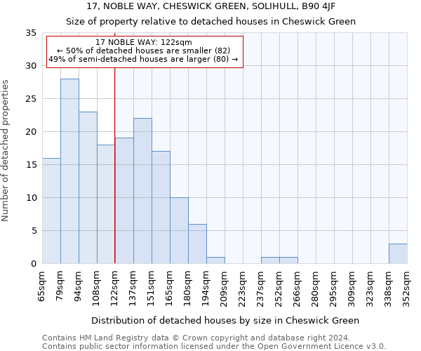 17, NOBLE WAY, CHESWICK GREEN, SOLIHULL, B90 4JF: Size of property relative to detached houses in Cheswick Green