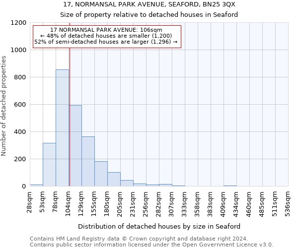 17, NORMANSAL PARK AVENUE, SEAFORD, BN25 3QX: Size of property relative to detached houses in Seaford