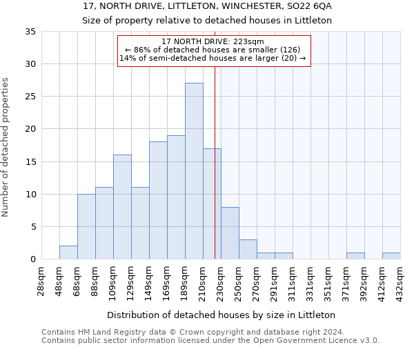 17, NORTH DRIVE, LITTLETON, WINCHESTER, SO22 6QA: Size of property relative to detached houses in Littleton