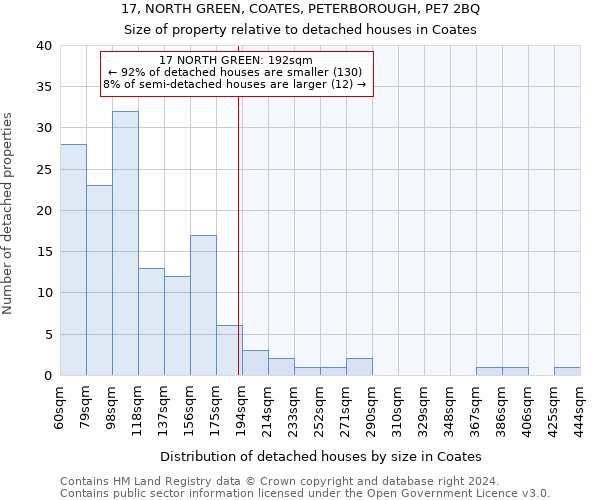 17, NORTH GREEN, COATES, PETERBOROUGH, PE7 2BQ: Size of property relative to detached houses in Coates