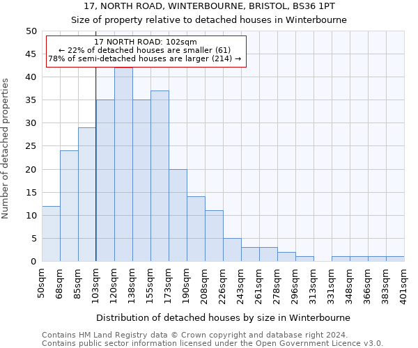 17, NORTH ROAD, WINTERBOURNE, BRISTOL, BS36 1PT: Size of property relative to detached houses in Winterbourne