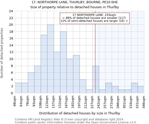 17, NORTHORPE LANE, THURLBY, BOURNE, PE10 0HE: Size of property relative to detached houses in Thurlby