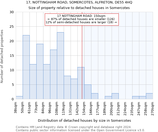 17, NOTTINGHAM ROAD, SOMERCOTES, ALFRETON, DE55 4HQ: Size of property relative to detached houses in Somercotes