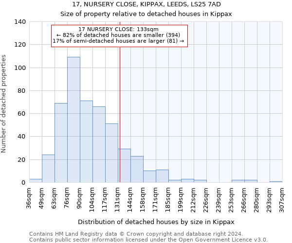 17, NURSERY CLOSE, KIPPAX, LEEDS, LS25 7AD: Size of property relative to detached houses in Kippax