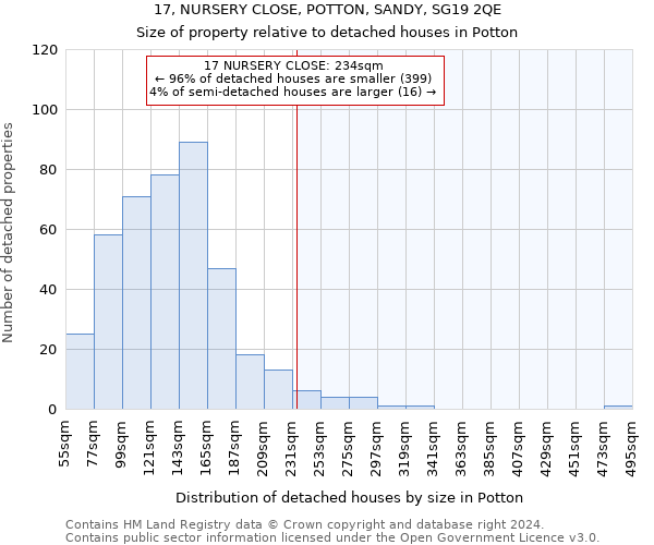 17, NURSERY CLOSE, POTTON, SANDY, SG19 2QE: Size of property relative to detached houses in Potton