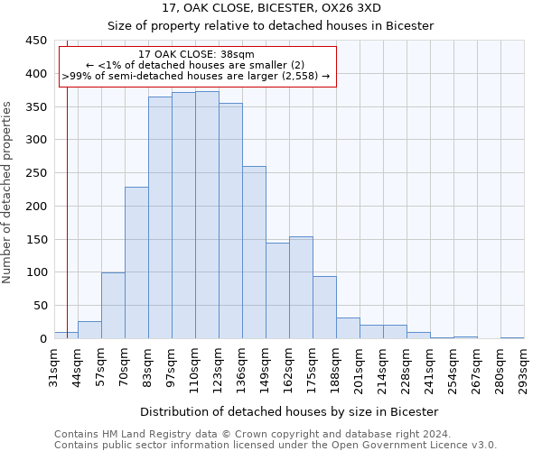 17, OAK CLOSE, BICESTER, OX26 3XD: Size of property relative to detached houses in Bicester