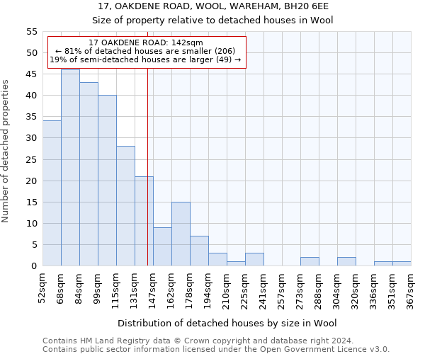 17, OAKDENE ROAD, WOOL, WAREHAM, BH20 6EE: Size of property relative to detached houses in Wool