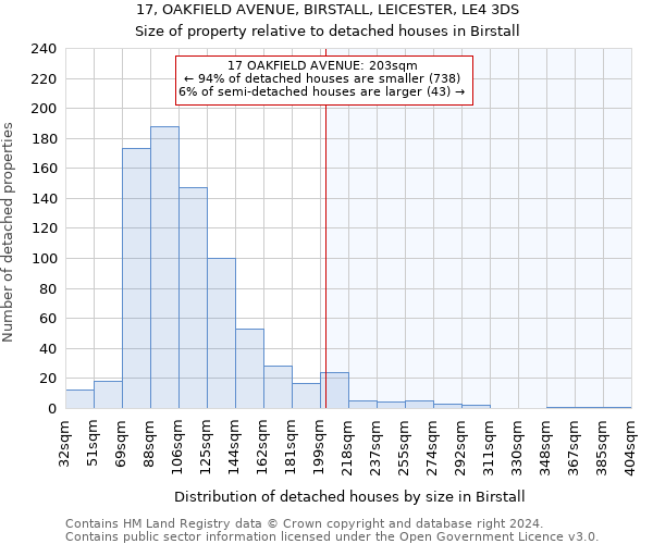 17, OAKFIELD AVENUE, BIRSTALL, LEICESTER, LE4 3DS: Size of property relative to detached houses in Birstall