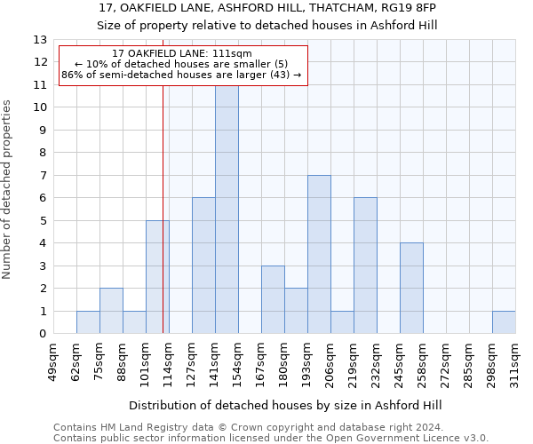 17, OAKFIELD LANE, ASHFORD HILL, THATCHAM, RG19 8FP: Size of property relative to detached houses in Ashford Hill