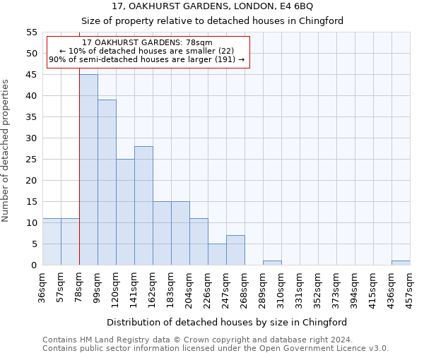 17, OAKHURST GARDENS, LONDON, E4 6BQ: Size of property relative to detached houses in Chingford