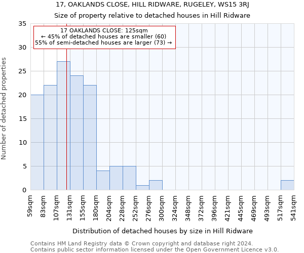 17, OAKLANDS CLOSE, HILL RIDWARE, RUGELEY, WS15 3RJ: Size of property relative to detached houses in Hill Ridware