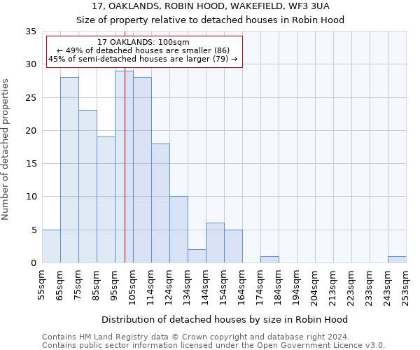 17, OAKLANDS, ROBIN HOOD, WAKEFIELD, WF3 3UA: Size of property relative to detached houses in Robin Hood