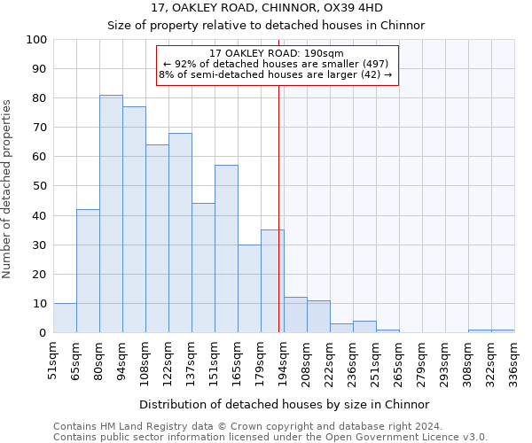 17, OAKLEY ROAD, CHINNOR, OX39 4HD: Size of property relative to detached houses in Chinnor