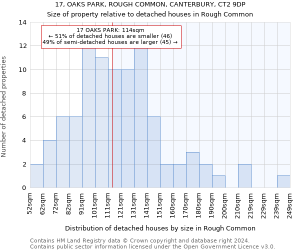 17, OAKS PARK, ROUGH COMMON, CANTERBURY, CT2 9DP: Size of property relative to detached houses in Rough Common