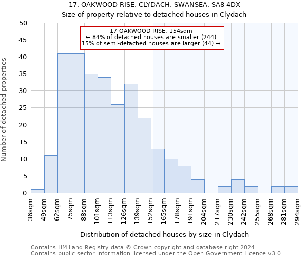 17, OAKWOOD RISE, CLYDACH, SWANSEA, SA8 4DX: Size of property relative to detached houses in Clydach