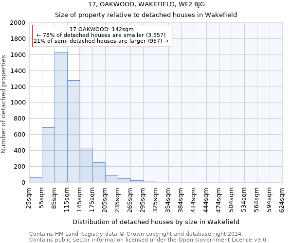 17, OAKWOOD, WAKEFIELD, WF2 8JG: Size of property relative to detached houses in Wakefield