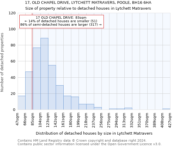 17, OLD CHAPEL DRIVE, LYTCHETT MATRAVERS, POOLE, BH16 6HA: Size of property relative to detached houses in Lytchett Matravers