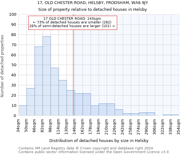 17, OLD CHESTER ROAD, HELSBY, FRODSHAM, WA6 9JY: Size of property relative to detached houses in Helsby